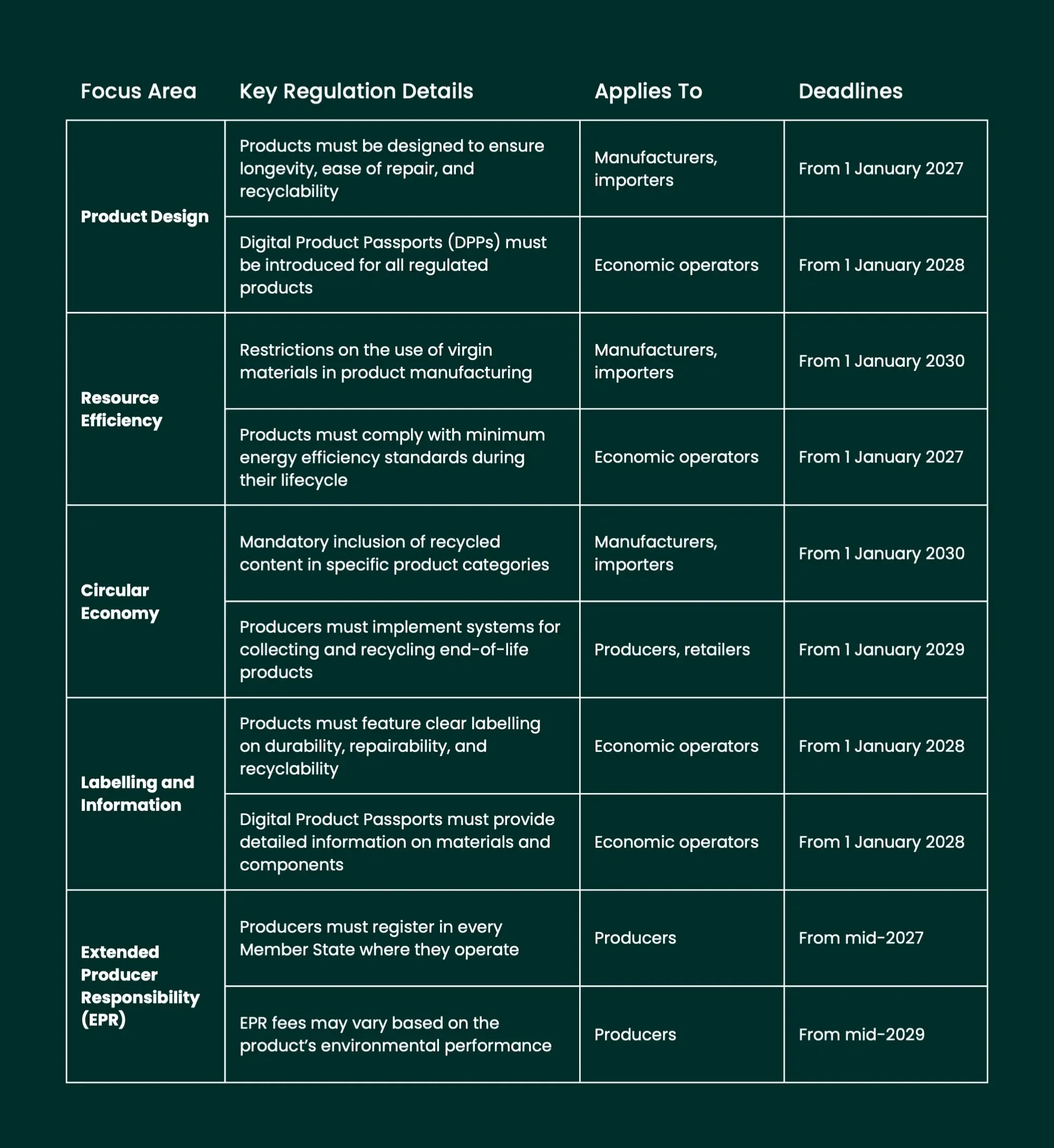 Adelie Insights ESPR Table