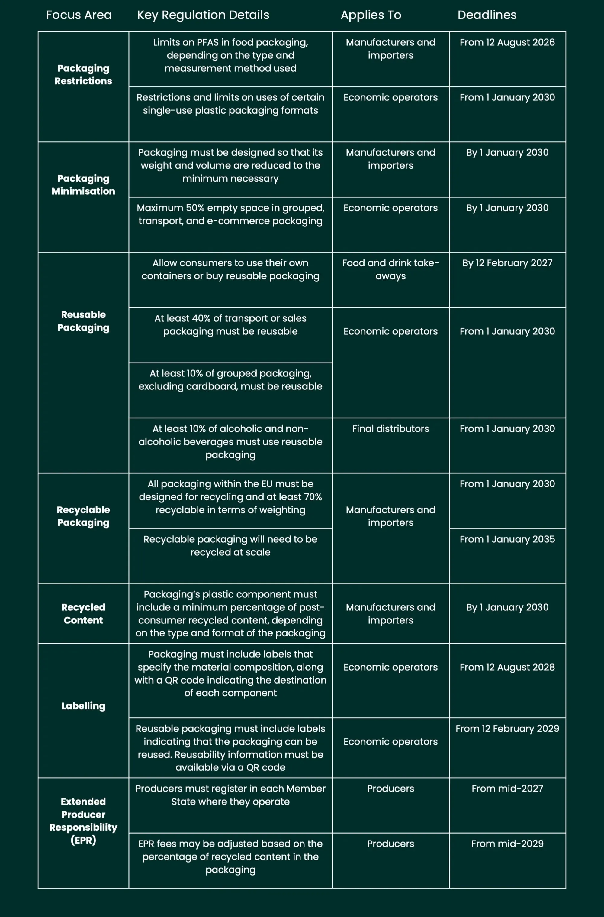 Adelie Insights PPWR Table
